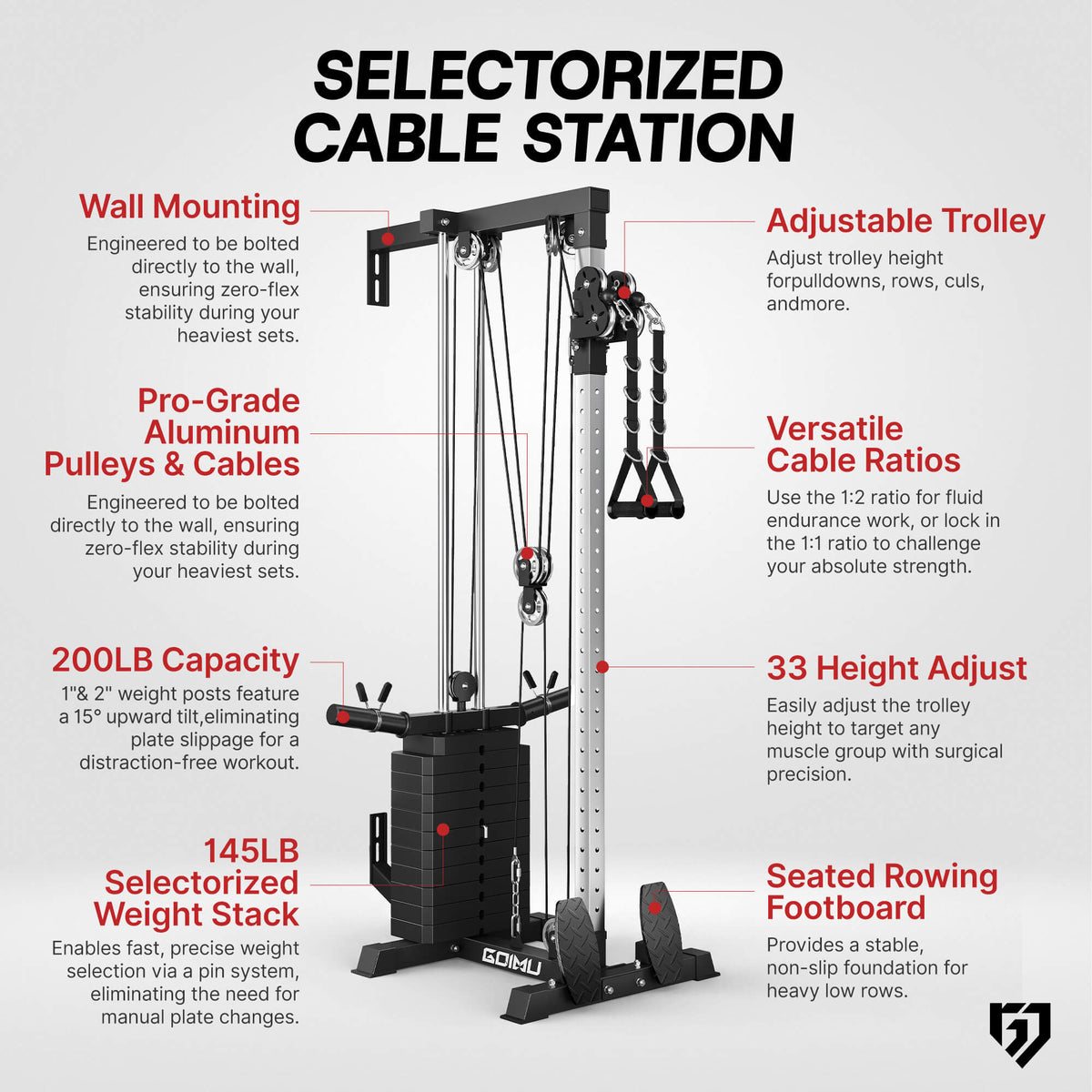Selectorized cable station with features listed on a white background.