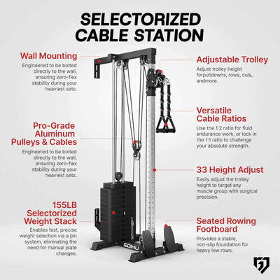 Selectorized cable station with features highlighted on a white background.