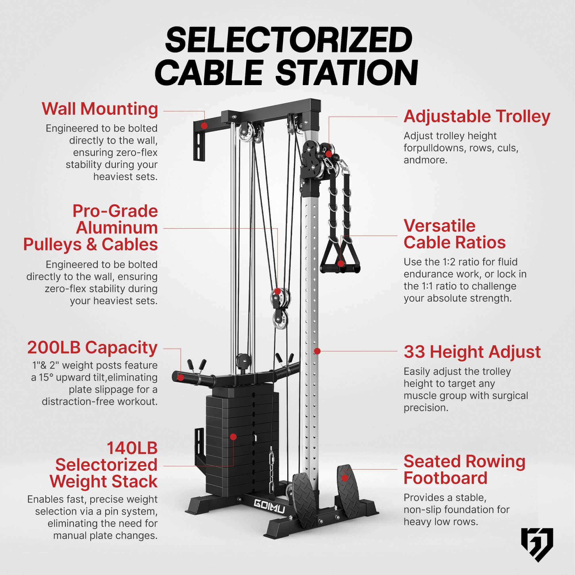 Selectorized cable station with features listed on a white background.
