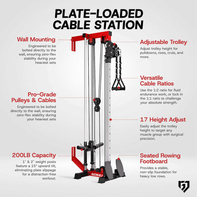 Plate-laped cable station with features highlighted on a white background.